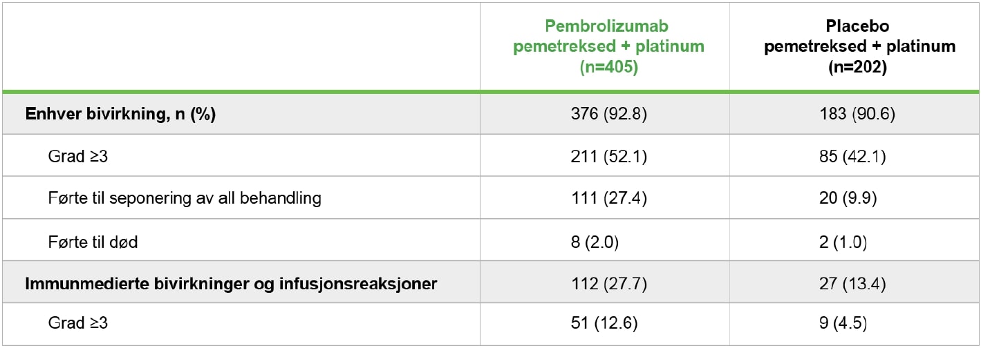 Bivirkninger Table
