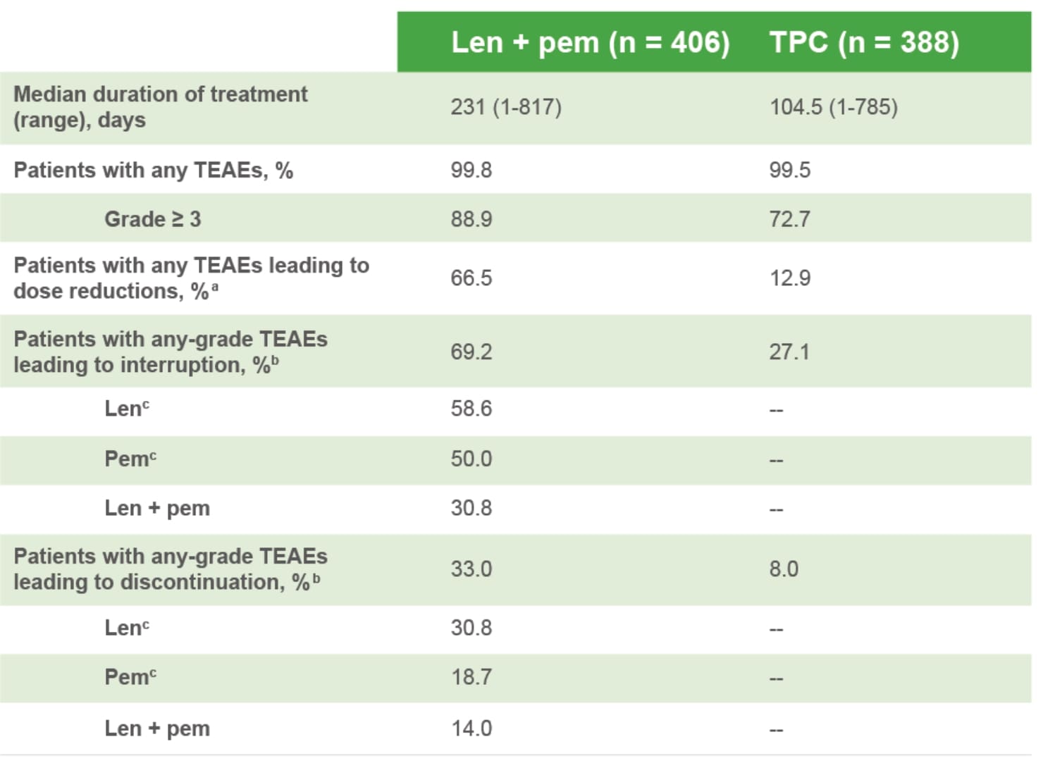 Endometriekarsinom tabell 1