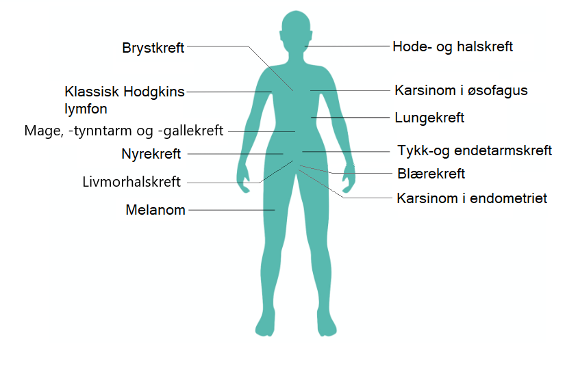 Indikasjoner illustrasjon