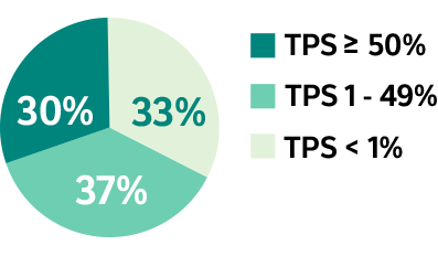 NSCLC Prevalence 1