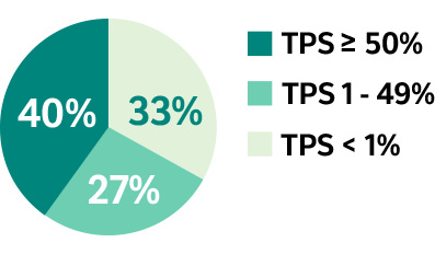 NSCLC Prevalence 2