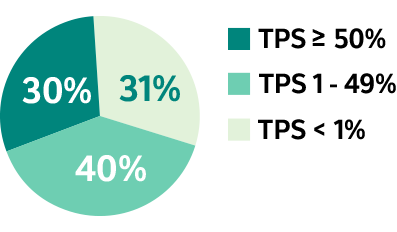 NSCLC Prevalence 3