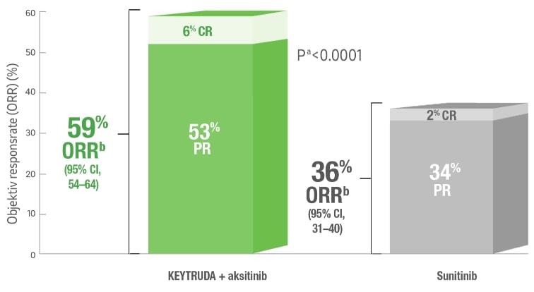 ORR bar chart