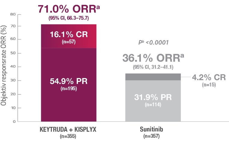 RCC Response BarCharts 12