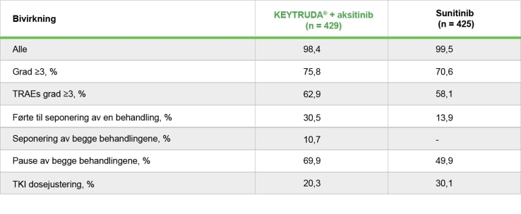 Tabell nyre