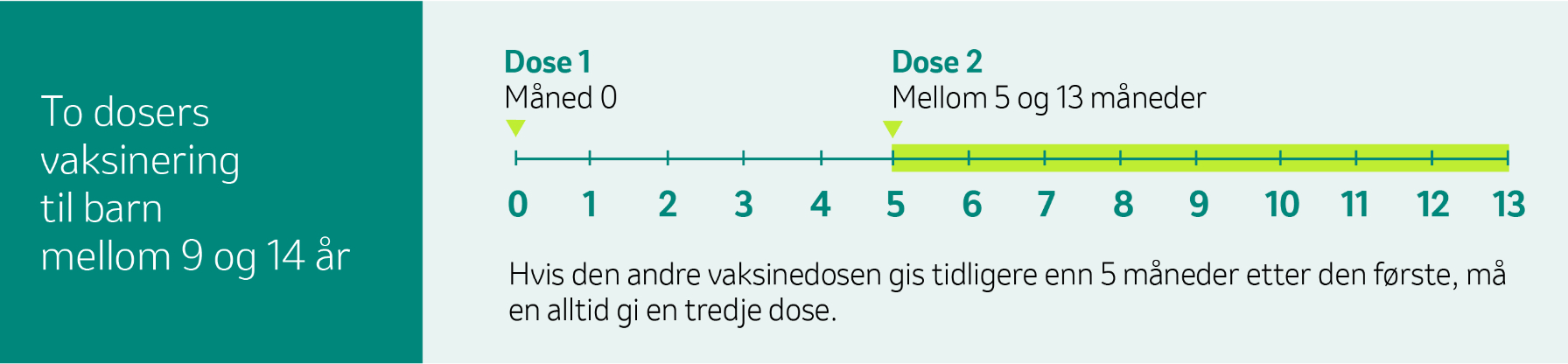 gardasil 9, dosering 1