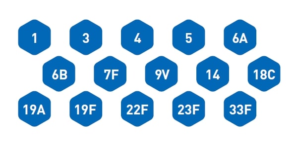 vaxneuvance numbers