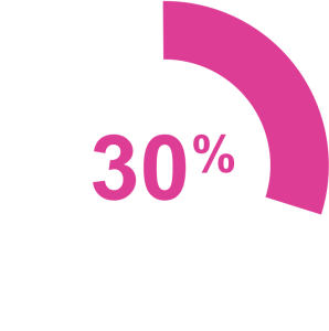30 percent