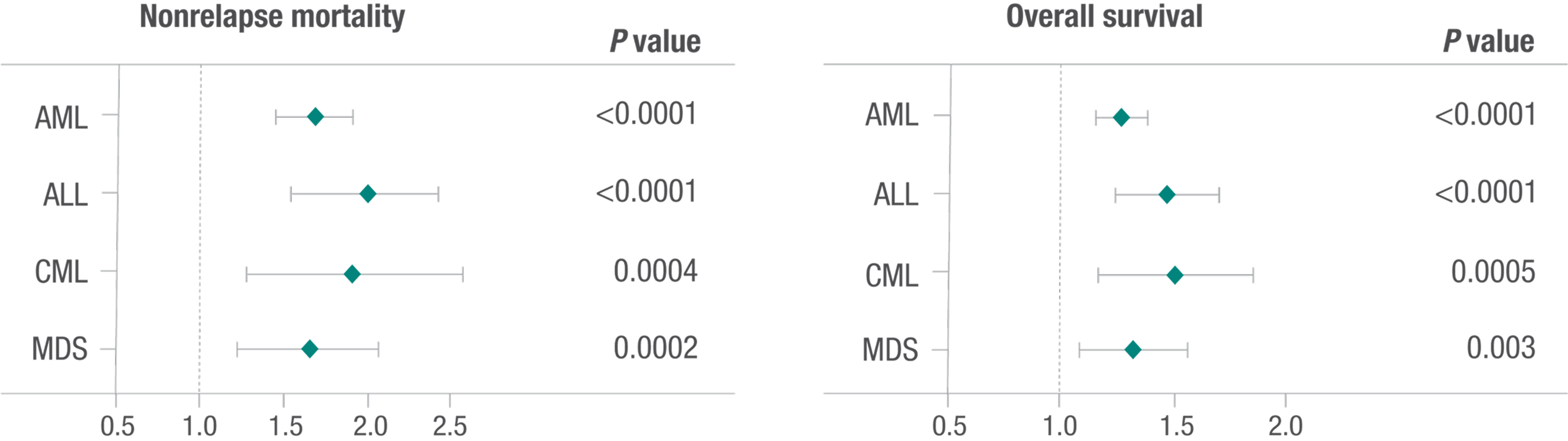 CMV Reactivation