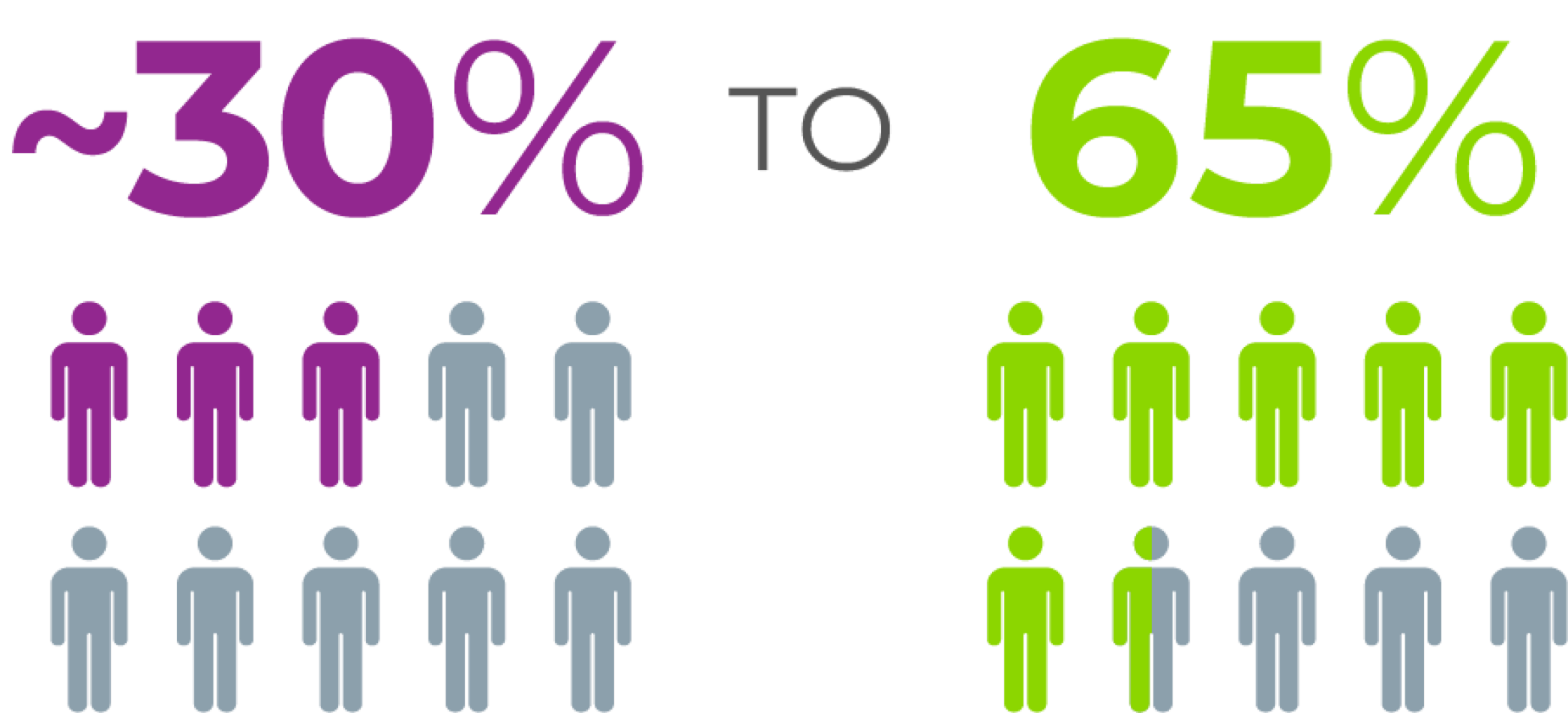 Prevalence of CMV infection